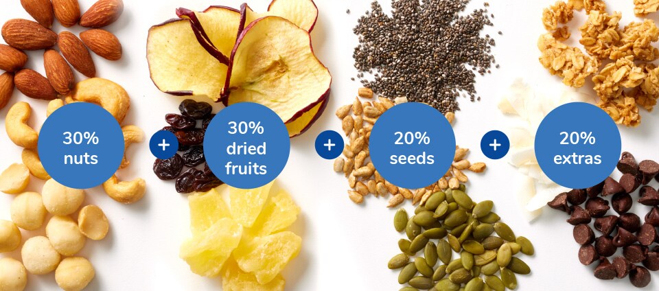30% nuts, 30% dried fruit, 20% seeds, 20% extras