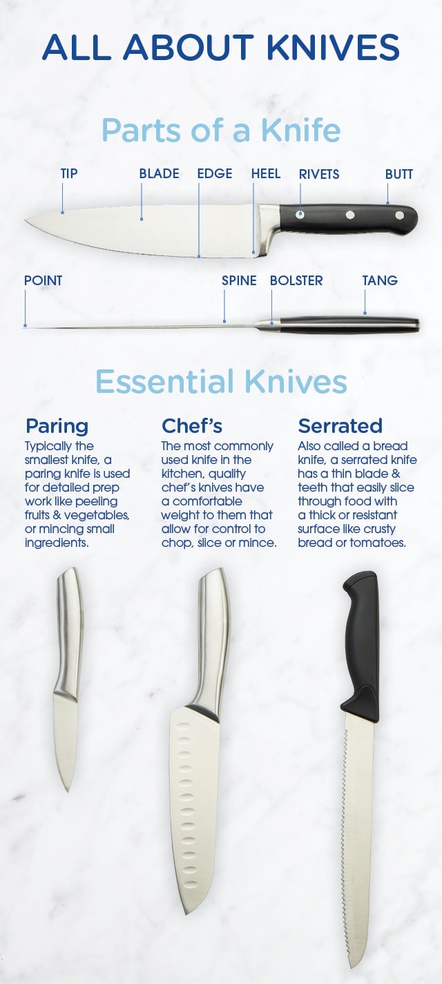 types of kitchen knives: your essential guide to choosing the best knife