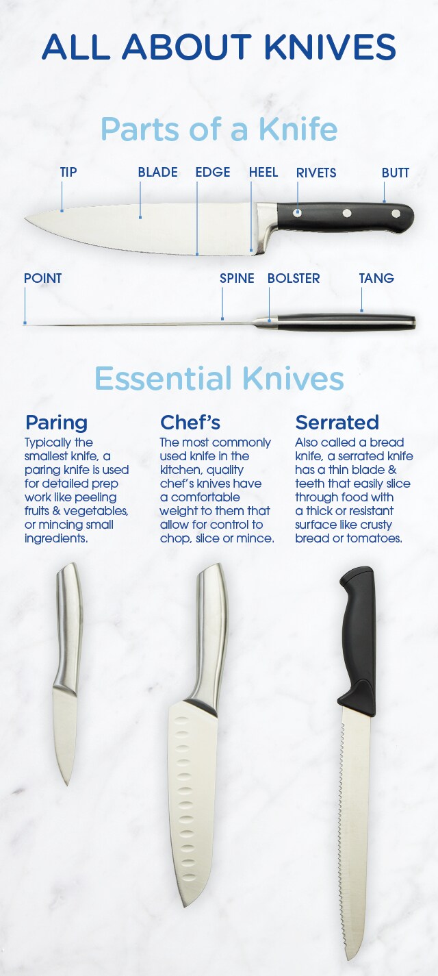 Types of kitchen knives discount
